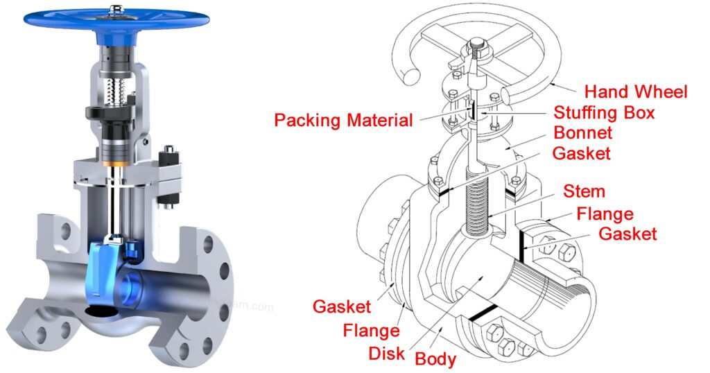 Gate Valve Types and Parts